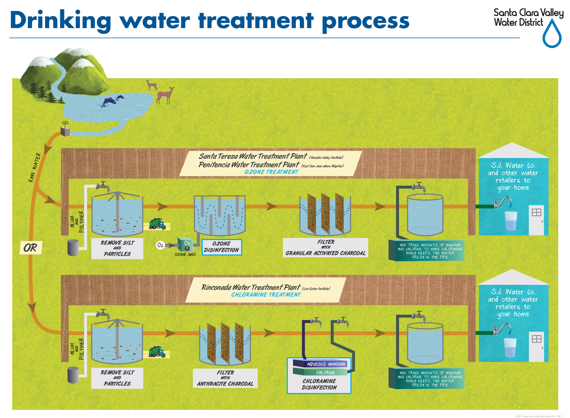 Water Filter Faucet