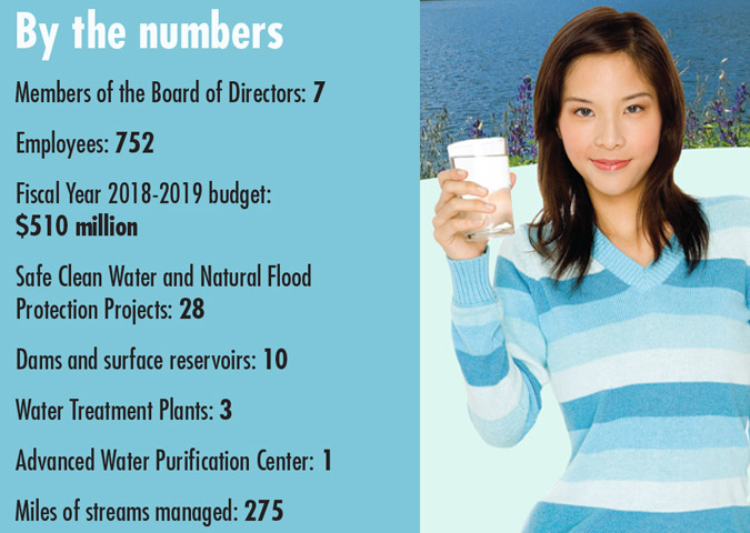 About the Water District - By the Numbers